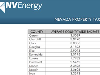 Nevada Property Tax Rates by County FY15-16